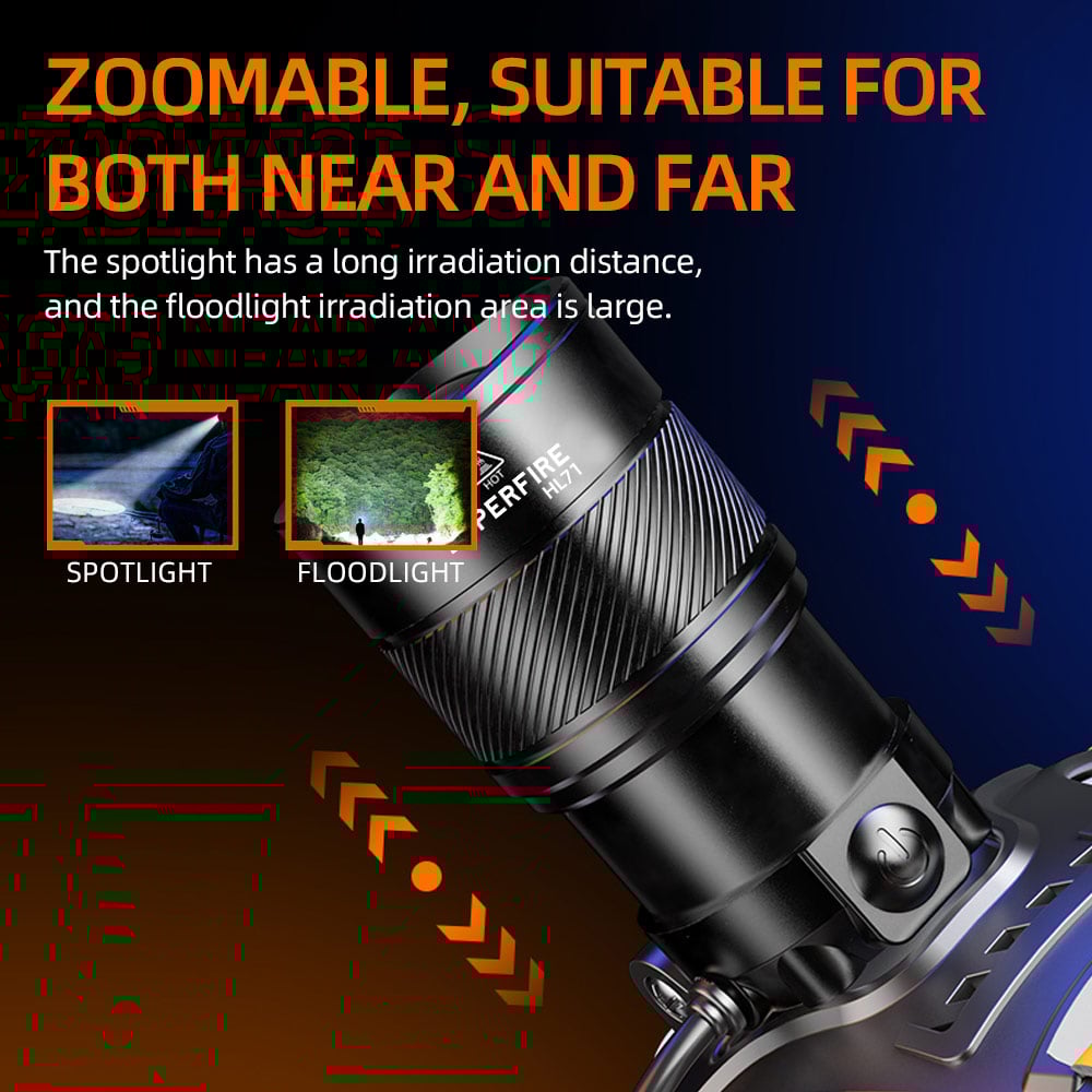 Led zoomable headlamp wholesale | Superfire flashlight