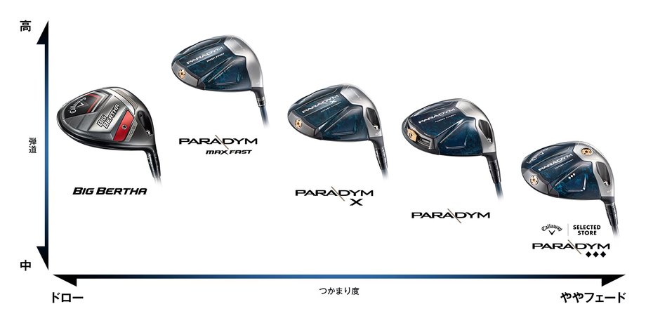 キャロウェイ（CALLAWAY）（メンズ）BIG BERTHA ビッグバーサ