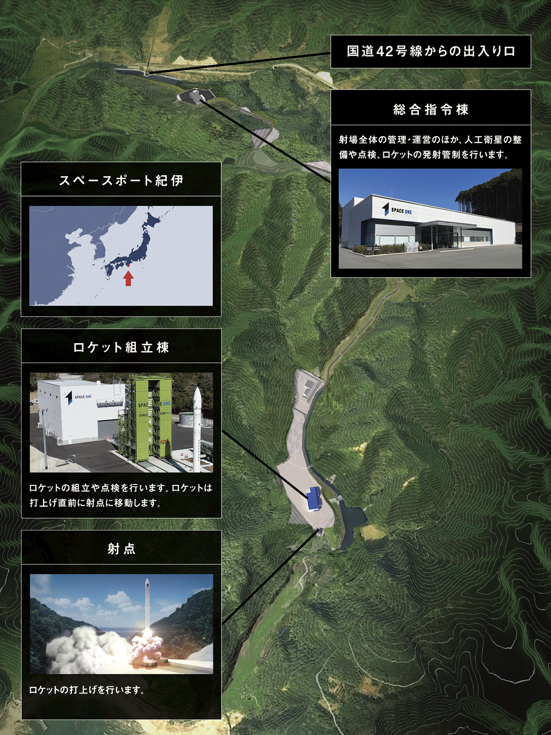 Launch Your Space Business | SPACE ONE | VEHICLE