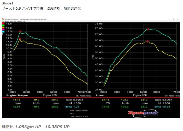 製品情報 PRODUCTS - SPOON SPORTS