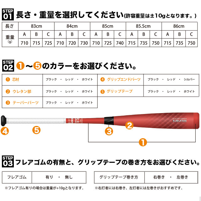カスタムオーダー SSK/エスエスケイ 軟式バット FRP製 MM18 トップ