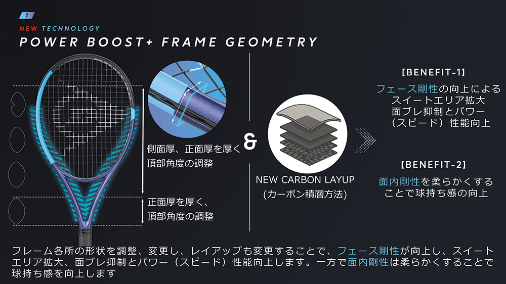飛びとパワーを追求したダンロップテニスラケットNEW「FX」シリーズ6