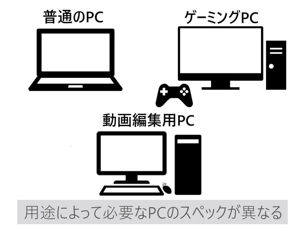 初心者でもわかる！ゲーミングPCの基礎知識とおすすめの選び方を解説