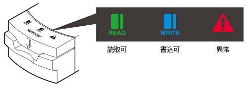 磁気カードリーダーライター：PDC-230｜システムギア
