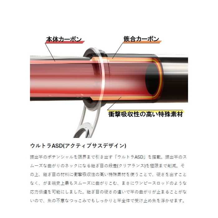 がまかつ がま磯 アテンダー3 1.25号-5.0m 22212 - 釣具のポイント