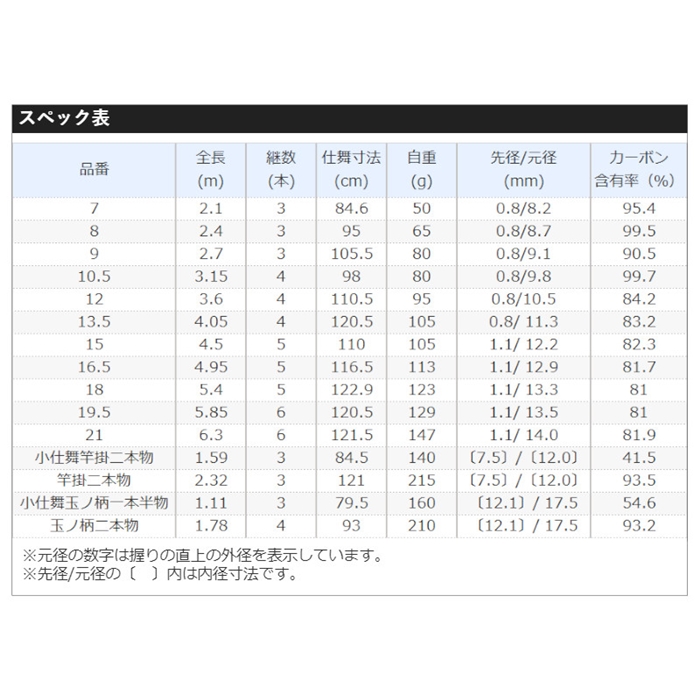 シマノ 普天元 獅子吼 竿掛二本物 - 釣具のポイント 【公式