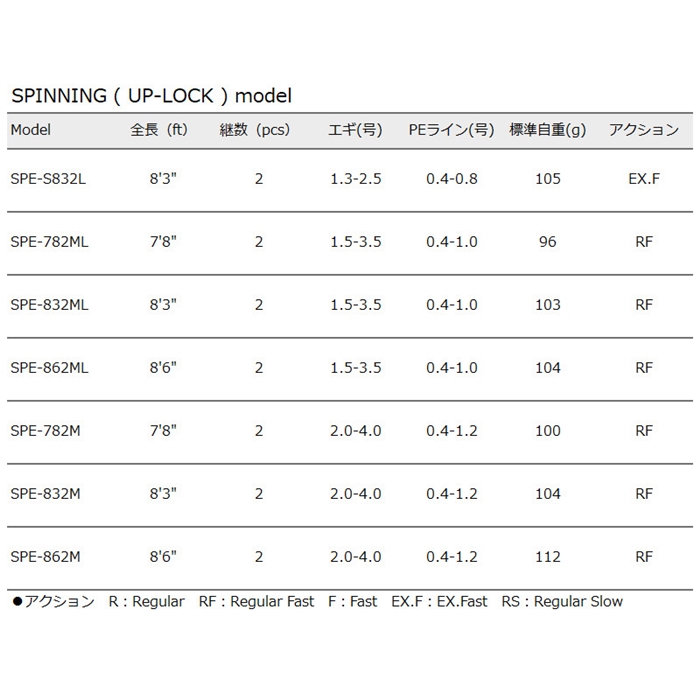 メジャークラフト ソルパラ エギングゲーム SPE-832ML 24年モデル