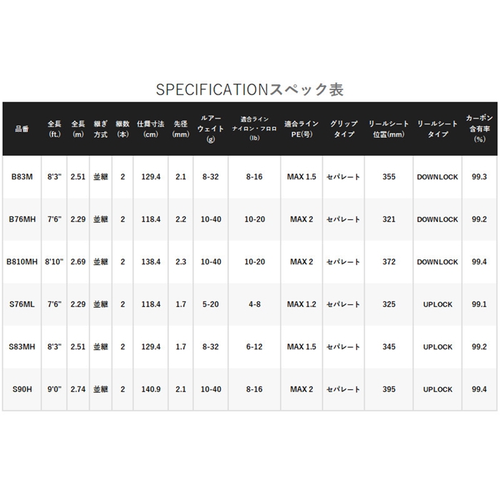 シマノ ハードロッカー BB B83M 24年モデル - 釣具のポイント 【公式