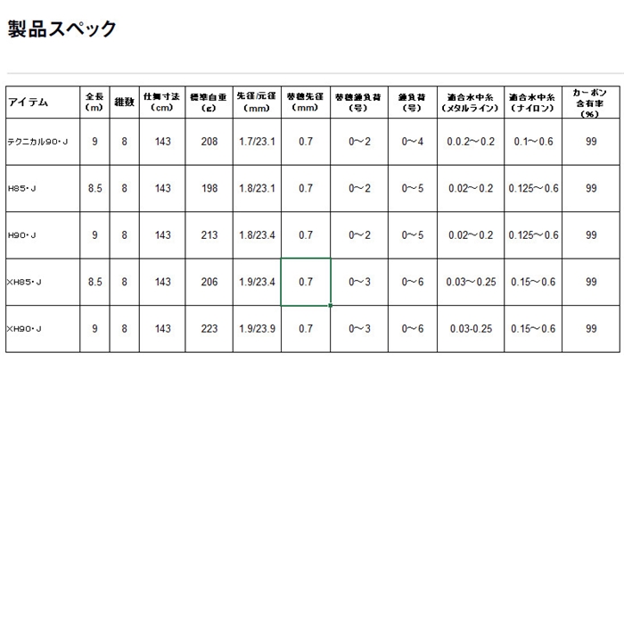 ダイワ 銀影競技 A テクニカル90・J 25年モデル【大型商品】 - 釣具の