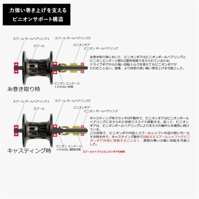 アブ・ガルシア ZENON MG7 右ハンドル ベイトリール - 釣具のポイント
