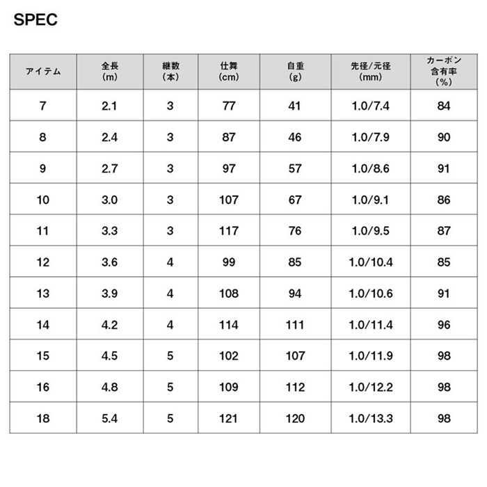 ダイワ 陽舟 7・W 24年モデル - 釣具のポイント 【公式】オンラインストア