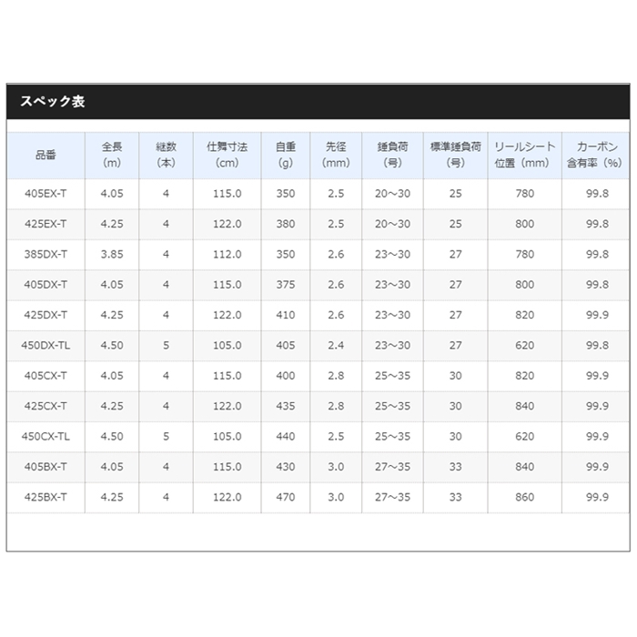 シマノ サーフリーダー (振出) 425DX-T [2020年モデル] - 釣具の
