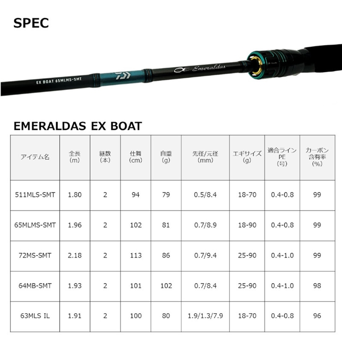 ダイワ エメラルダス EX BOAT 511MLS-SMT・W 23年モデル エギング
