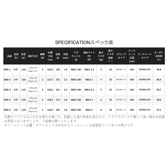 シマノ ゲーム タイプJ フルベンド B60-1 24年モデル - 釣具のポイント