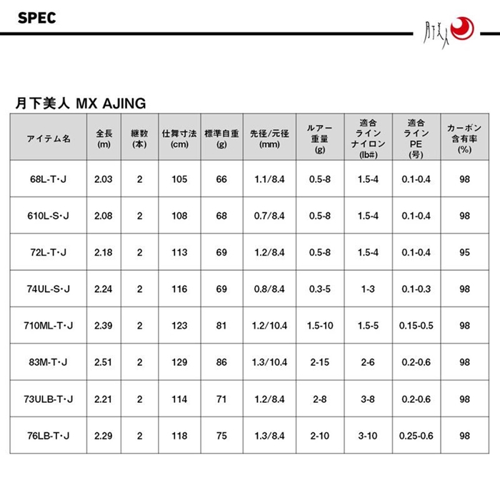 ダイワ 25 月下美人 MX 68L-T・J - 釣具のポイント 【公式】オンライン