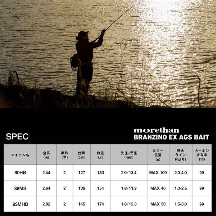 ダイワ モアザン ブランジーノ EX AGS ベイトモデル 80HB 24年モデル
