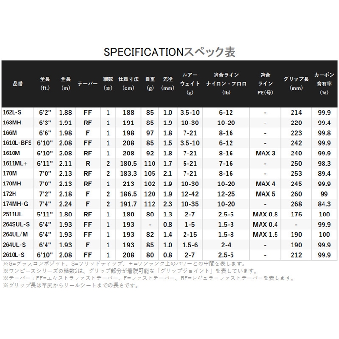 シマノ 20 ポイズンアルティマ 264SUL-S (2024年追加モデル) バス