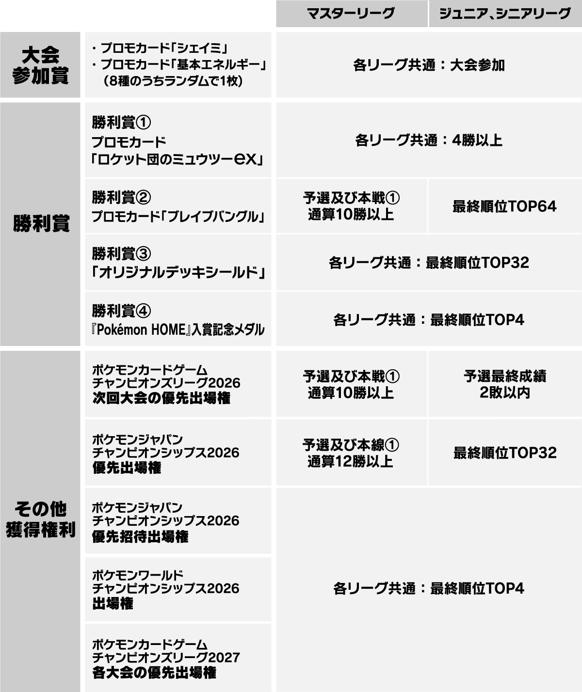 チャンピオンズリーグ2026 愛知 Dec. 大会賞品 | ポケモンカードゲーム
