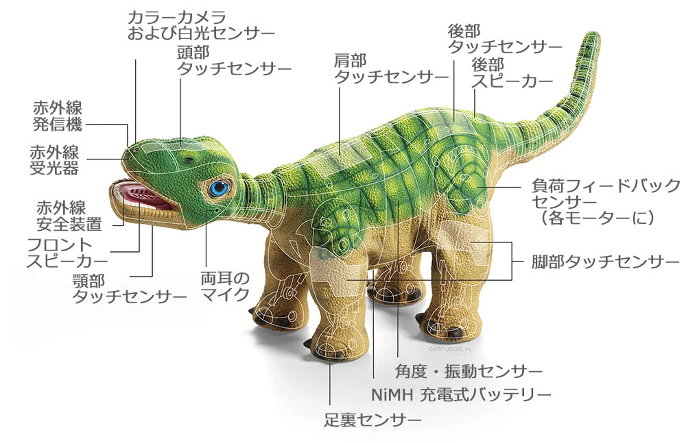 PLEO-プレオの評価:人工知能搭載で成長する恐竜型ロボ｜ペットロボット