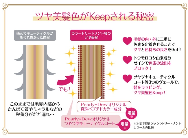 パーリーデュー [ pearlydew ] オフィシャルサイト│山口眞未子