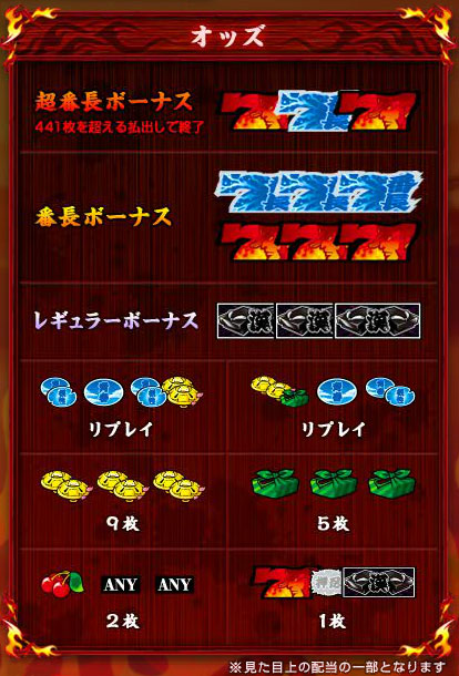 押忍！番長2（大都技研／大都技研）｜パチスロ機種情報 | パチンコビレッジ