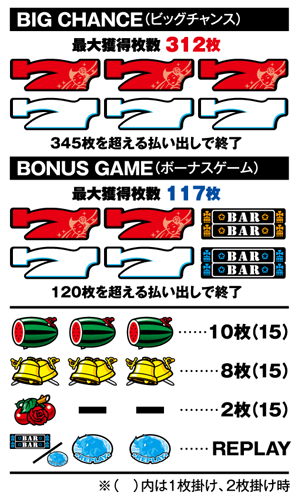 マタドールII-30（北電子／北電子）｜パチスロ機種情報 | パチンコビレッジ