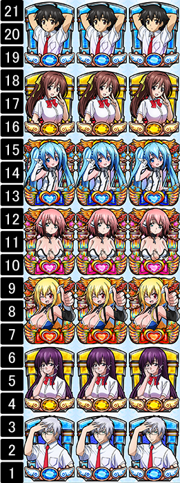 パチスロ そらのおとしものフォルテ（DAXEL／DAXEL）｜パチスロ機種