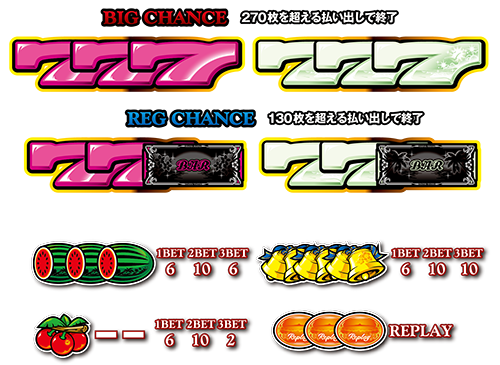 ニューハナハナゴールド-30（パイオニア／パイオニア）｜パチスロ機種