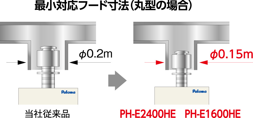 排気フード対応形 PH-E1600HE｜ガス調理器・給湯器の【パロマ】