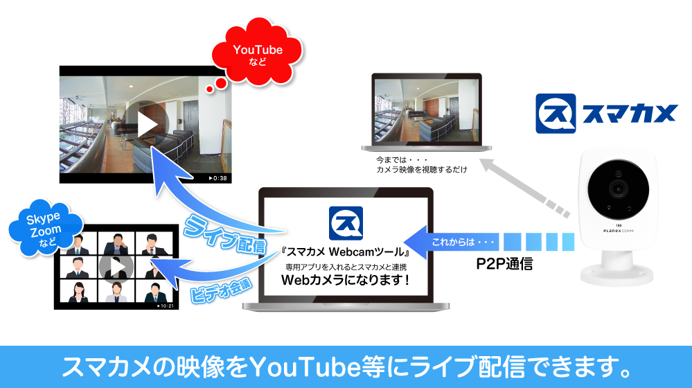 スマカメ Professional LTE 180｜CS-QS51-LTE