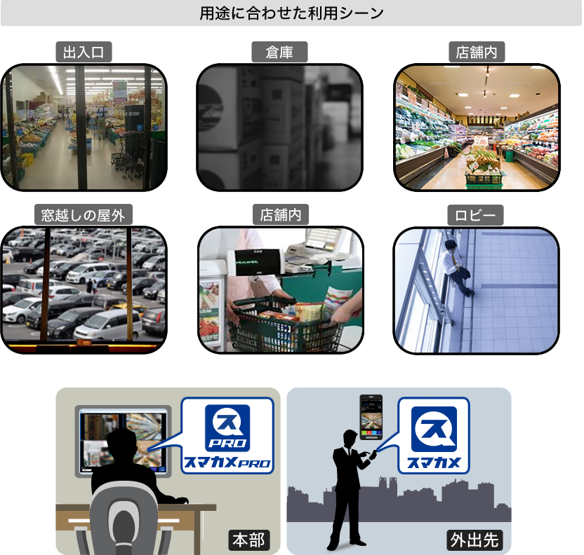 News Release｜PLANEX｜「スマカメ Professional LTE 180」新発売