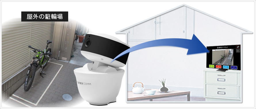 スマカメ パンチルト｜PLANEX