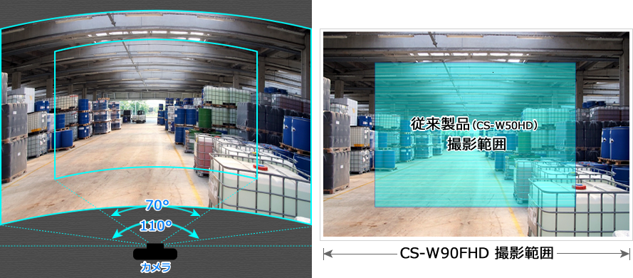 カメラ一発！｜CS-W90FHD｜PLANEX