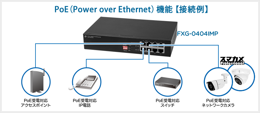 PoEスイッチ｜FXG-0404IMP｜PLANEX