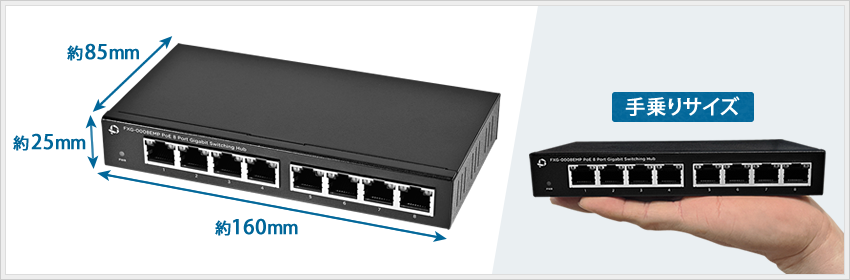 News Release｜PLANEX｜「FXG-0008EMP（8ポート）」「FXG-0104EMP（5