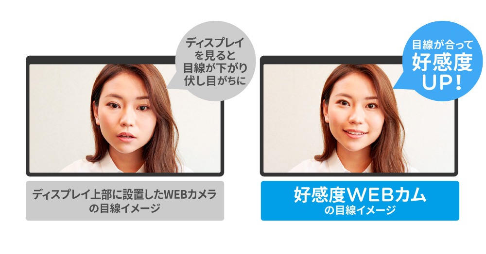 スマカメ 就活リモート会議カメラ「好感度WEBカム」｜USB-CAM02