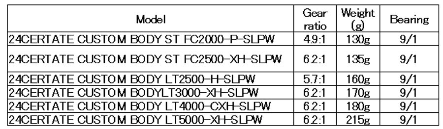 PLAT/24 certate custom body lt2500 h slpw in stock limited model