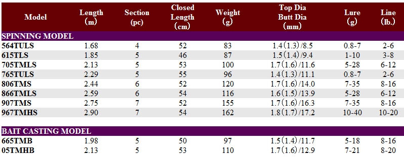 PLAT/daiwa mobile pack 765tuls free shipping/daiwa-Fishing Tackle
