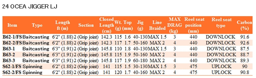 PLAT/shimano 2024 ocea jigger lj s62 1 fs spinning model-Fishing