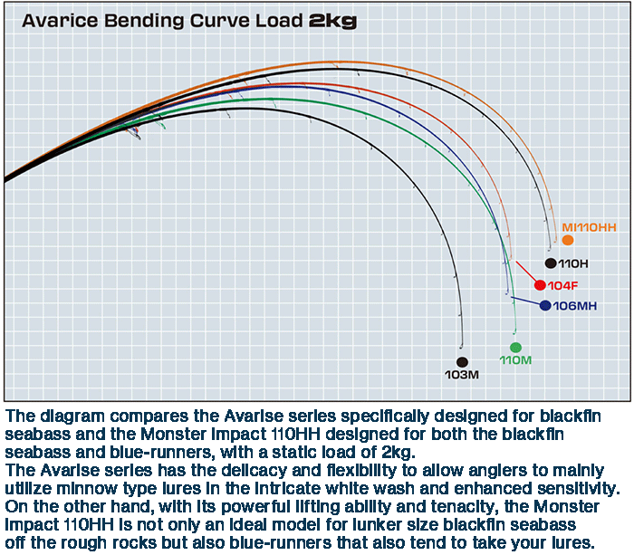 PLAT/ripple fisher avarice 104f-Fishing Tackle Store