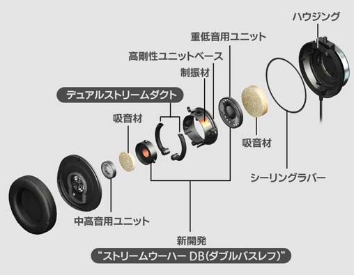 画像5 - JVC新ヘッドホン・HA-SZ2000/SZ1000レビュー － 独自構造