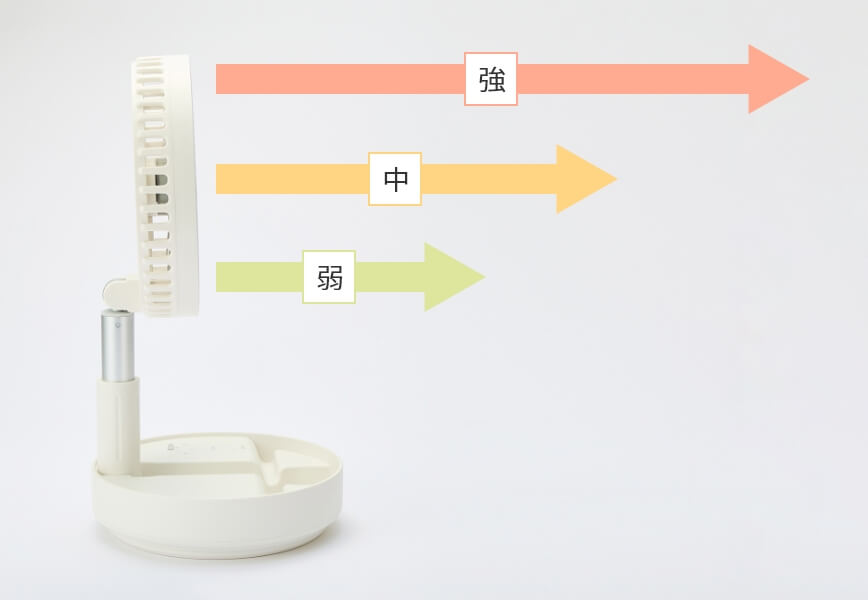 折り畳み式コードレス扇風機｜ファイテン 健光浴ファン｜製品情報