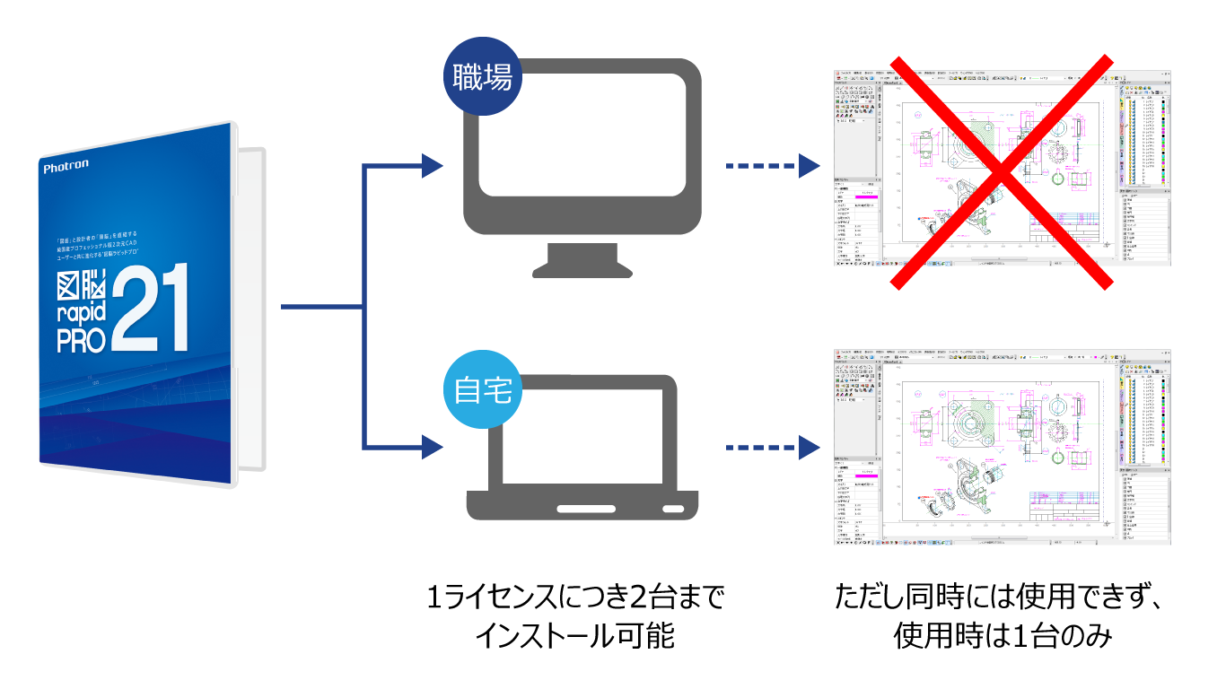 在宅勤務を支援！ 2D CAD『図脳RAPID』シリーズ活用ノウハウをご紹介