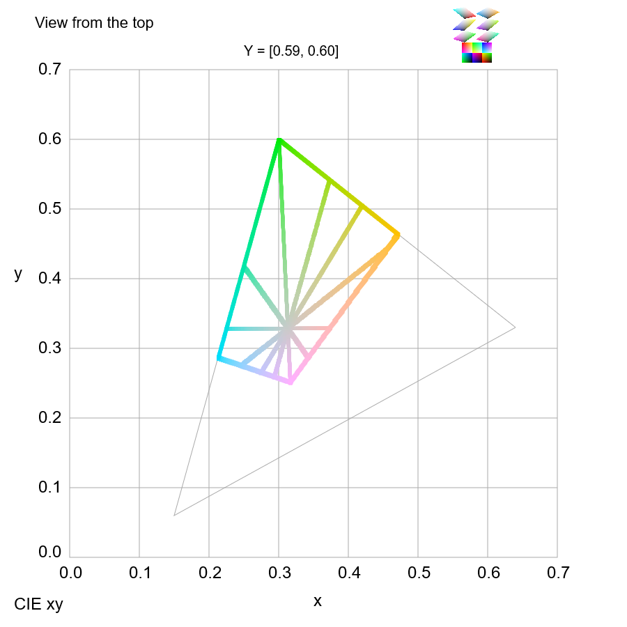ABYSS ヨシュカ ライムチャートSP アビス ヨシュカ Abyss YOSXUCA