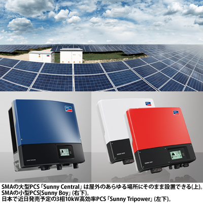 SMAのパワコンが売れる理由 世界トップの製品力、供給力を探る | 速報