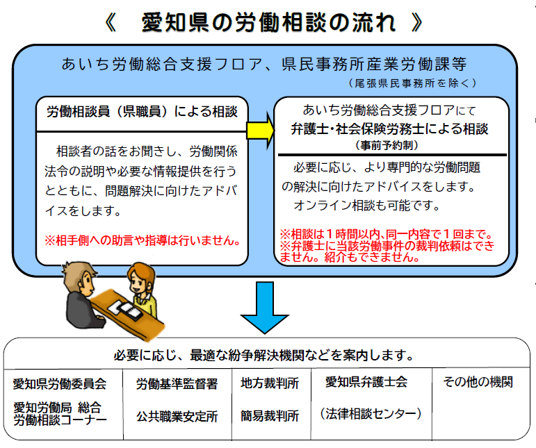 労働相談のご案内 - 愛知県