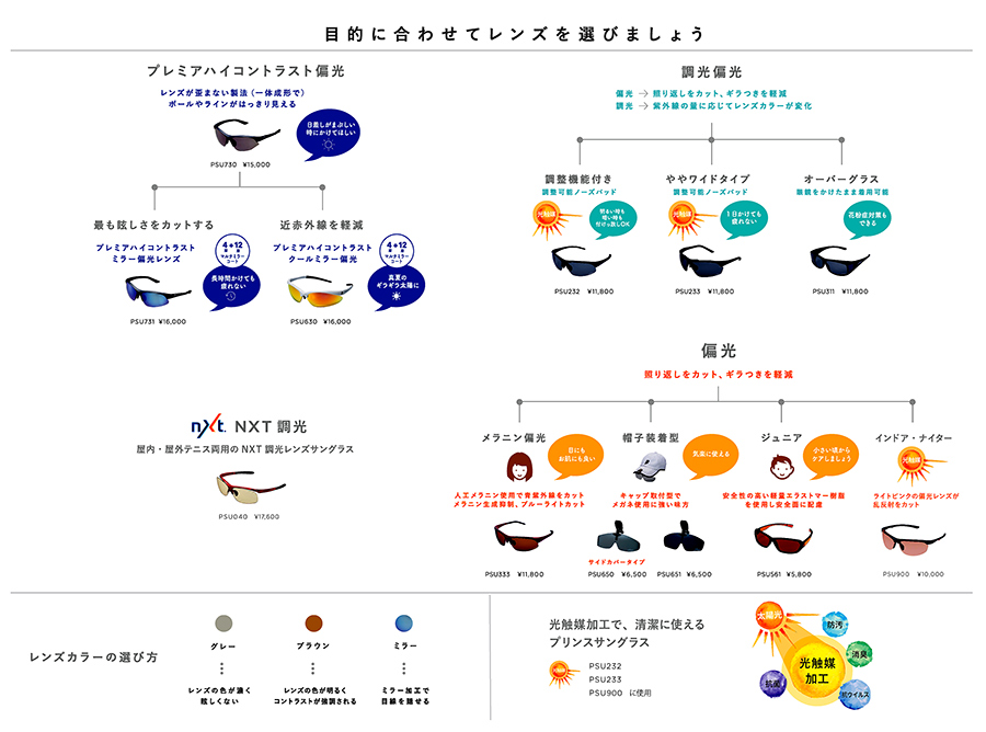 PRINCESHOP｜プリンスサングラスの公式通販 - PRINCETENNIS(並び順