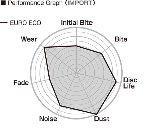 Project Mu Co., Ltd. - BRAKE PAD - EURO ECO