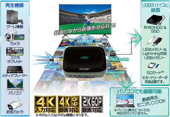 ハイビジョンレコーダー HVE705 | 製品情報｜PROSPEC