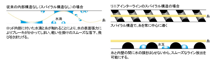 磯/磯釣り/磯ロッド（ダイワ）/○2014○インターライン プログランド 遠投